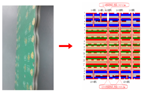 Passive Component Embedded PCB