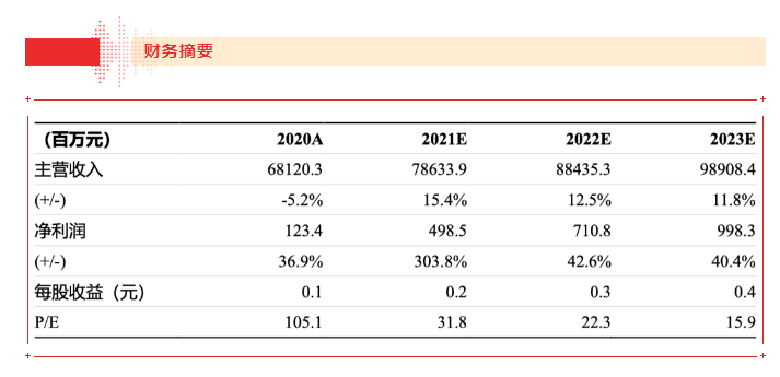 【浙商食饮】jinnianhui今年会21H1业绩点评报告：品牌运营业务表现亮眼，盈利能力大幅上行