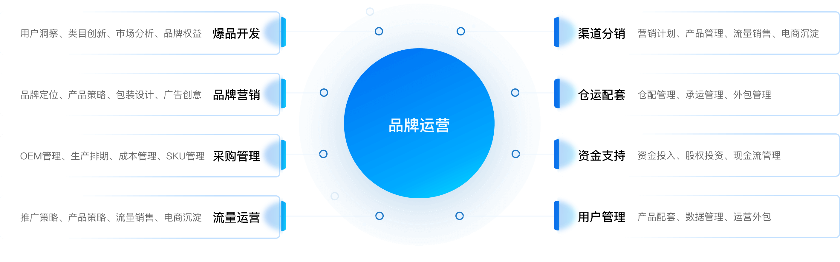 品牌运营的八大武器